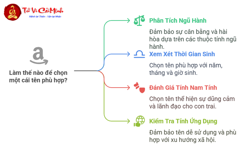 Đặt Tên Con Trai Mệnh Kim - Hướng Dẫn Chi Tiết Từ Chuyên Gia