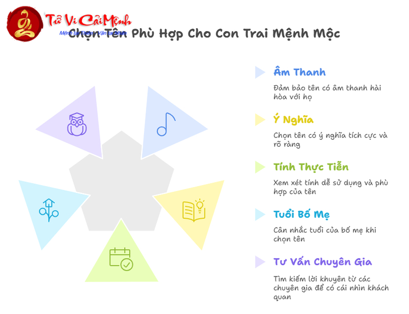 Đặt Tên Con Trai Mệnh Mộc - Hướng Dẫn Chi Tiết Theo Phong Thủy
