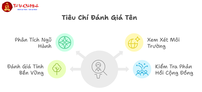 Đặt Tên Con Trai Mệnh Thổ - Bí Quyết Chọn Tên Hợp Mệnh
