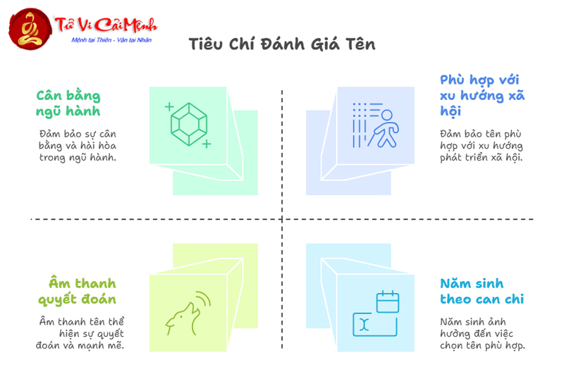 Đặt Tên Con Trai Mệnh Thủy - Hướng Dẫn Chọn Tên Hợp Phong Thủy