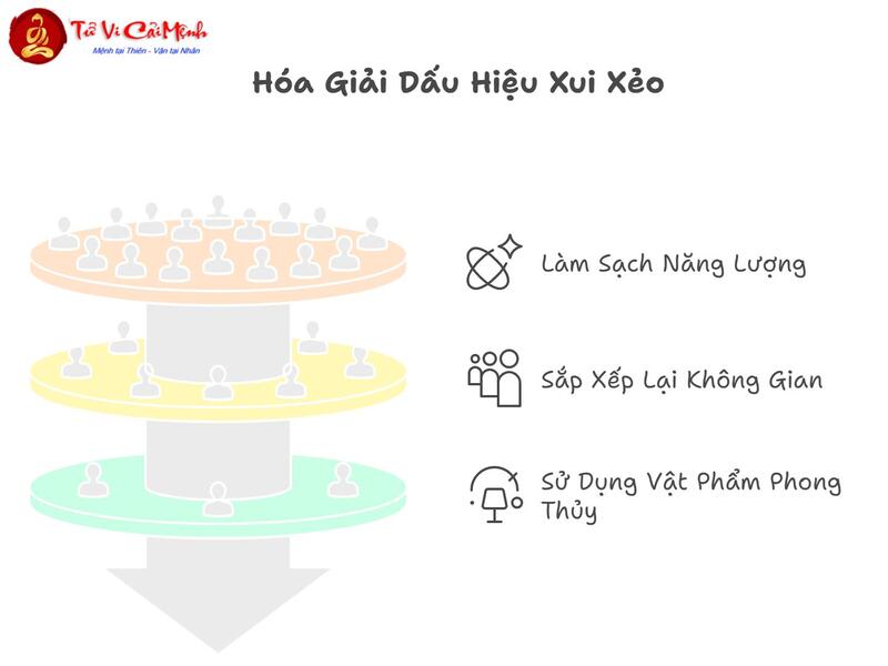 Những Dấu Hiệu Xui Xẻo Phong Thủy: Nhận Biết Và Hóa Giải Điềm Báo Bất Lợi