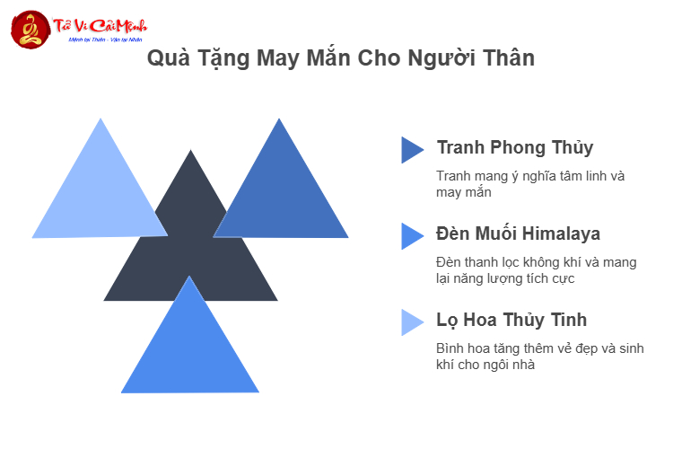 Đầu Năm Nên Mua Gì Để Rước Tài Lộc, May Mắn Vào Nhà