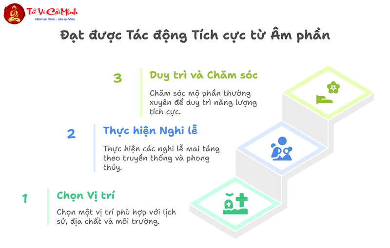 Địa Lý Âm Phần Ảnh Hưởng Đến Người Sống