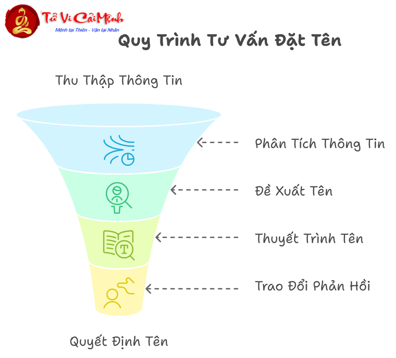 Dịch Vụ Đặt Tên Cho Con: Giải Pháp Toàn Diện Cho Cha Mẹ Hiện Đại