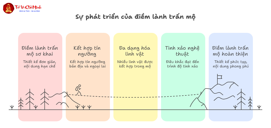 Điềm Lành Và Phương Pháp Trấn Mộ: Tinh Hoa Văn Hóa Phương Đông