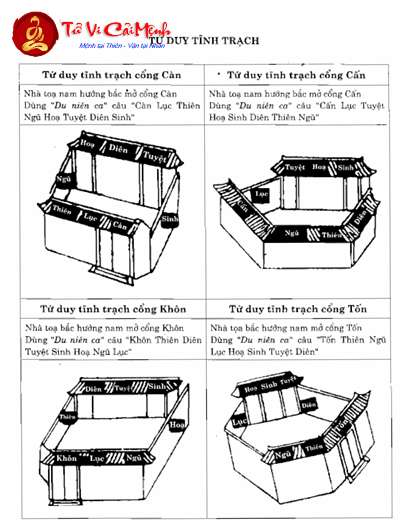 Đồ Hình Về Bát Môn Động Tĩnh Trạch