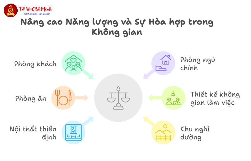Đồ Hình Diên Niên