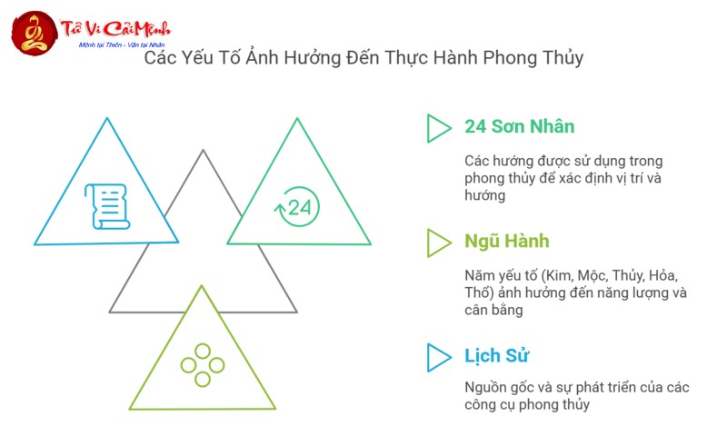24 Sơn Nhân Bàn Trung Châm: Công Cụ Quan Trọng Trong Phong Thủy Âm Trạch