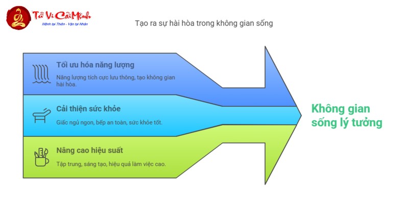 Phương Pháp Sử Dụng La Bàn Trong Phong Thủy