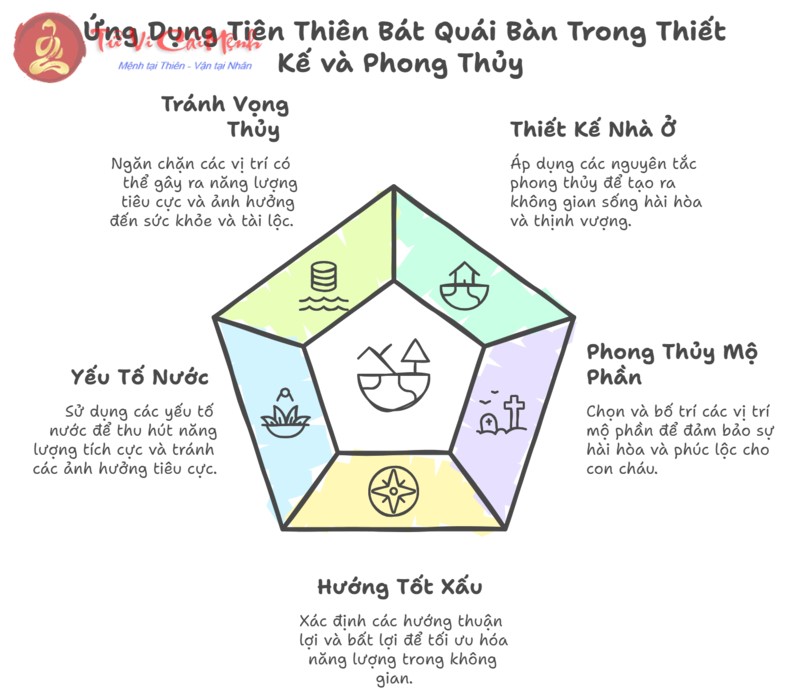 Tiên Thiên Bát Quái Bàn: Nền Tảng Phong Thủy Cổ Đại