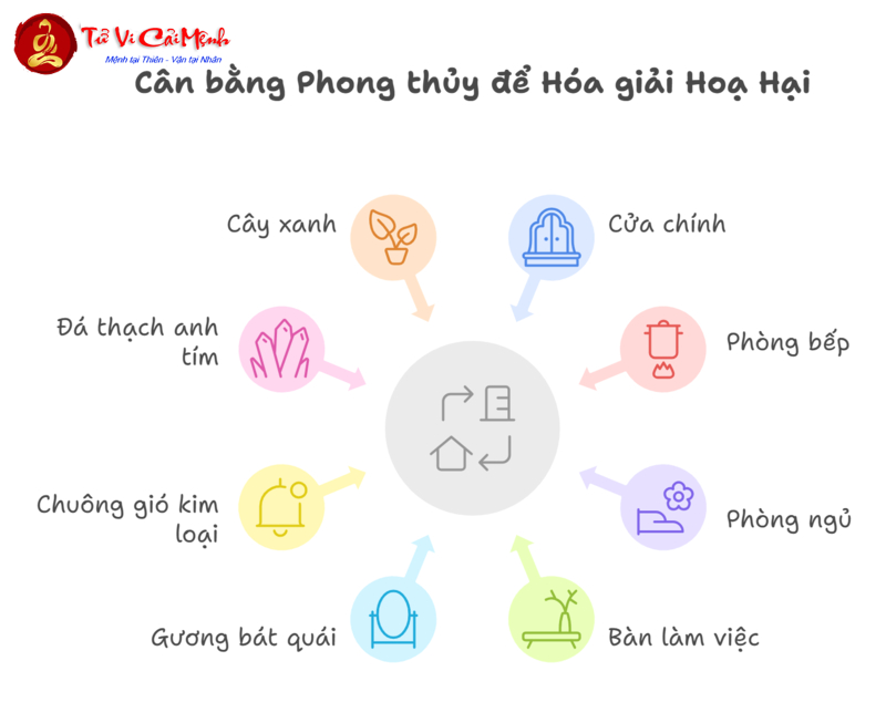 Đồ Hình Hoạ Hại Trong Phong Thuỷ Bát Trạch