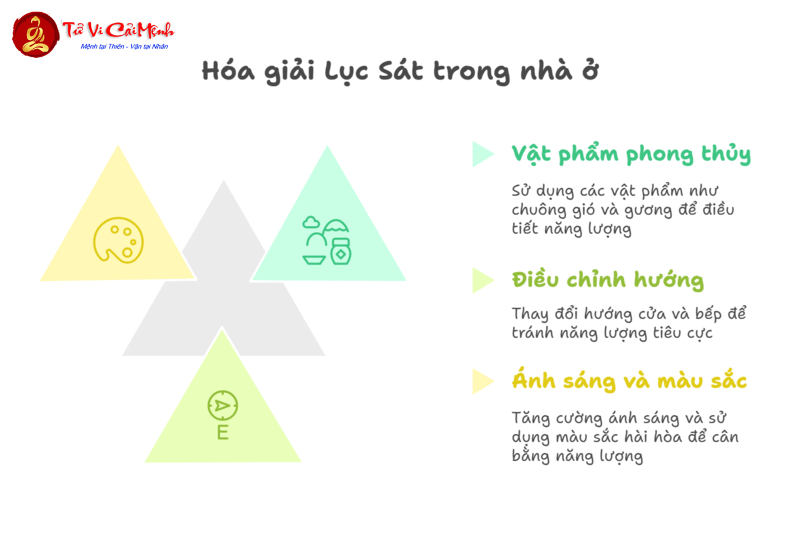 Đồ Hình Lục Sát Trong Phong Thuỷ: Hiểu Và Ứng Dụng