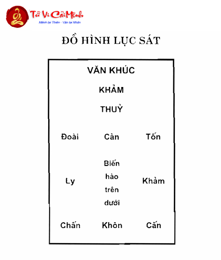 Đồ Hình Lục Sát Trong Phong Thuỷ: Hiểu Và Ứng Dụng