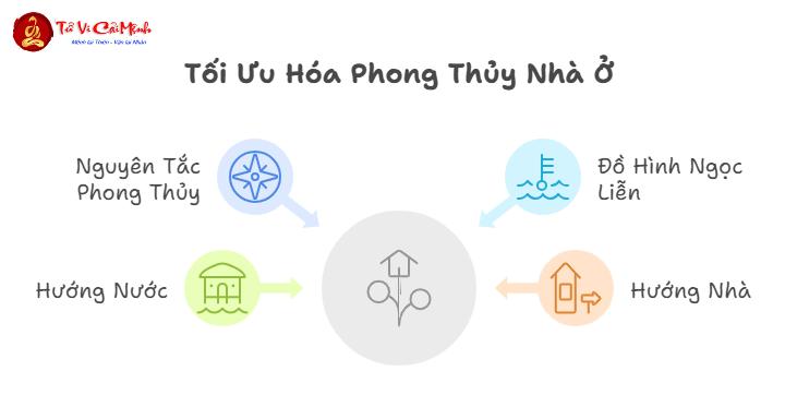 Đồ Hình Ngọc Liễn Khai Môn Phong Thuỷ Lục Súc