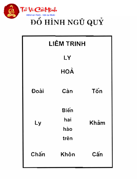 Đồ Hình Ngũ Quỷ: Thế Cục Hung Sát Cần Tránh Trong Phong Thủy