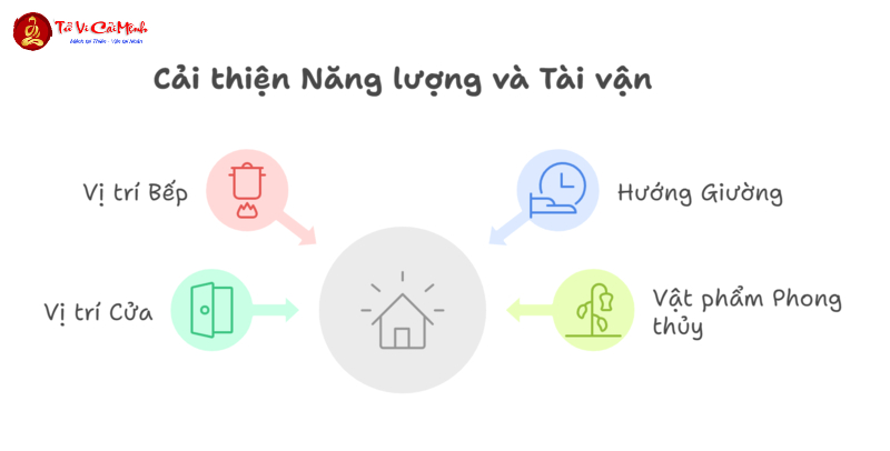 Đồ Hình Ngũ Quỷ: Thế Cục Hung Sát Cần Tránh Trong Phong Thủy