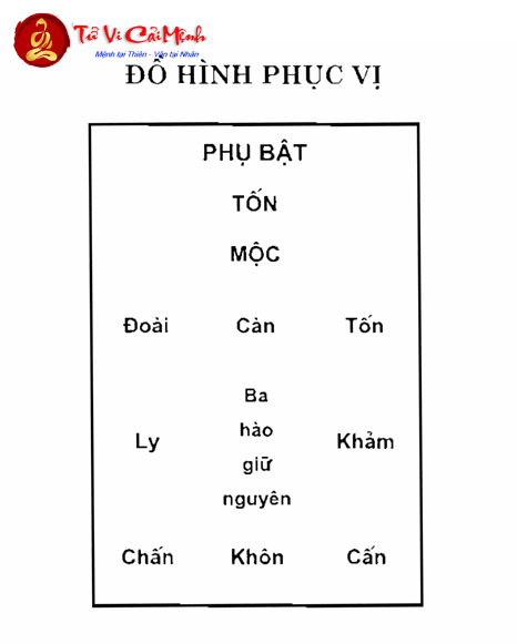Đồ Hình Phục Vị