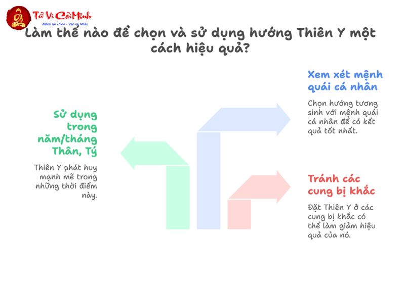Đồ Hình Thiên Y: Bí Quyết Phong Thủy Đem Lại Sức Khỏe Và Bình An