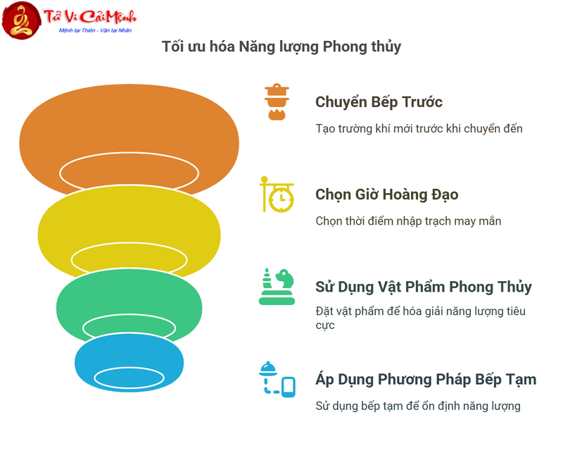 Đồ Hình Thìn Nam Tuất Bắc Phân Chéo: Nguyên Lý Và Ứng Dụng Trong Phong Thủy