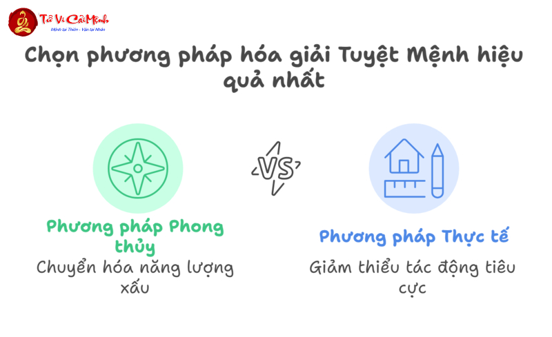 Đồ Hình Tuyệt Mệnh