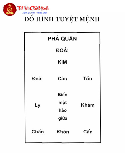 Đồ Hình Tuyệt Mệnh