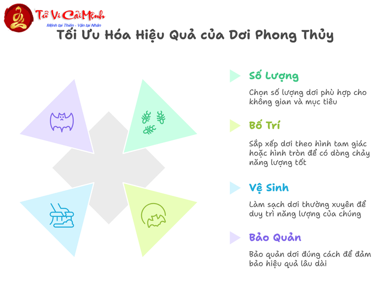 Dơi Phong Thủy: Biểu Tượng Tài Lộc Và May Mắn Trong Kinh Doanh