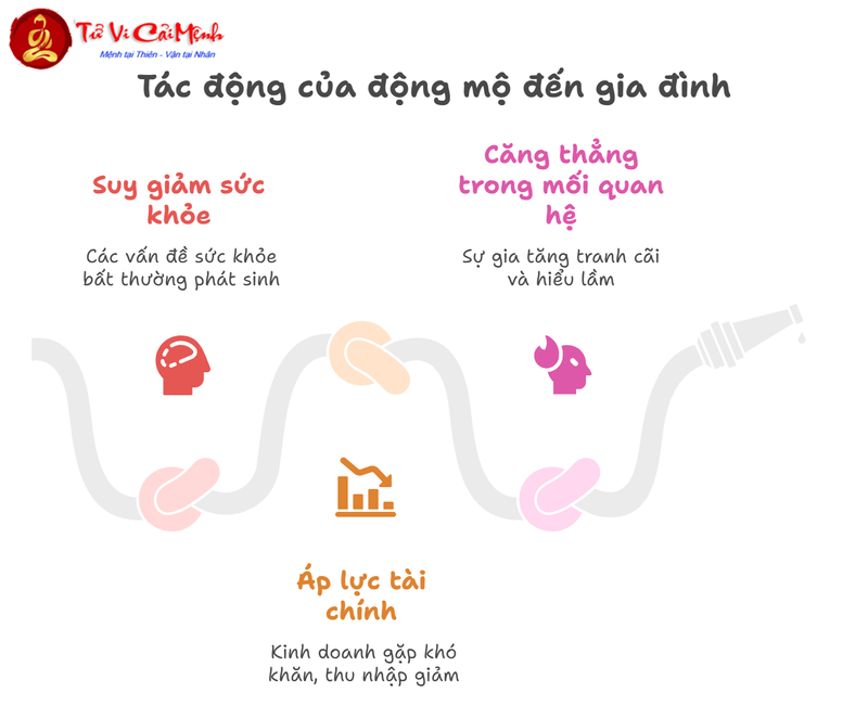 Động mộ là gì? Dấu hiệu chứng tỏ nhà bị động mộ