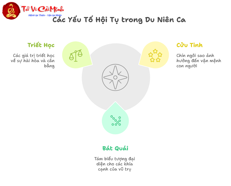 Du Niên Ca: Bí Mật Định Hướng Phong Thủy Cổ Truyền Theo Cửu Tinh Bát Quái