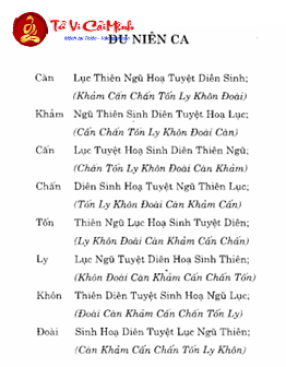 Du Niên Ca: Bí Mật Định Hướng Phong Thủy Cổ Truyền Theo Cửu Tinh Bát Quái