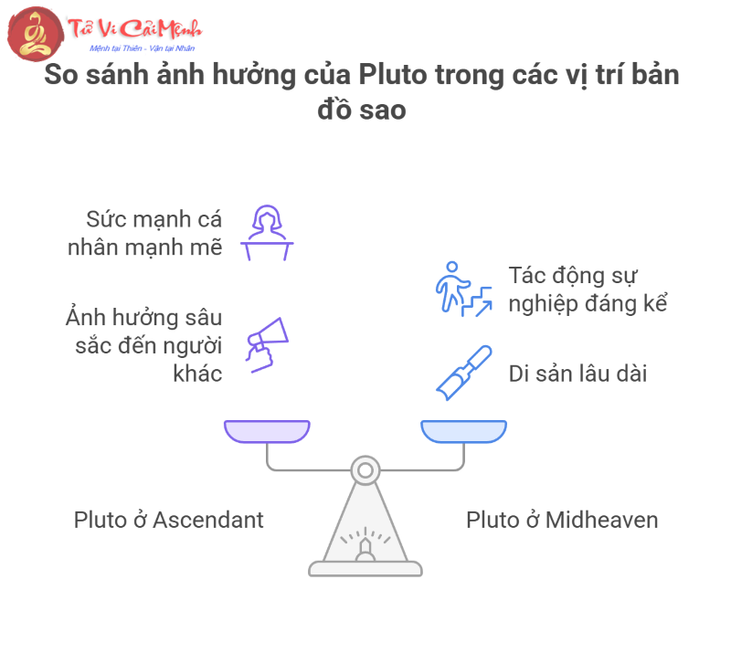 Các góc chiếu của Diêm Vương Tinh