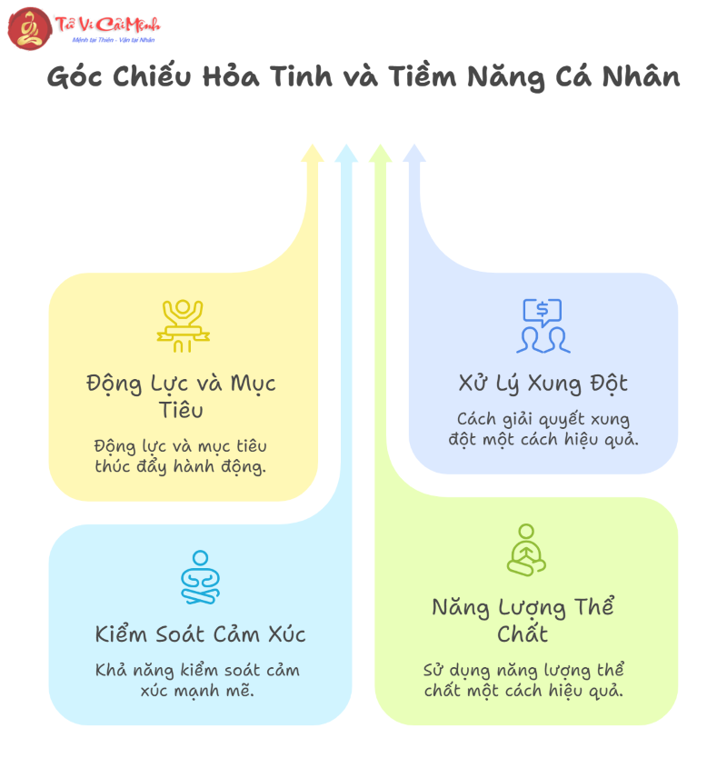 Các góc chiếu Hỏa Tinh
