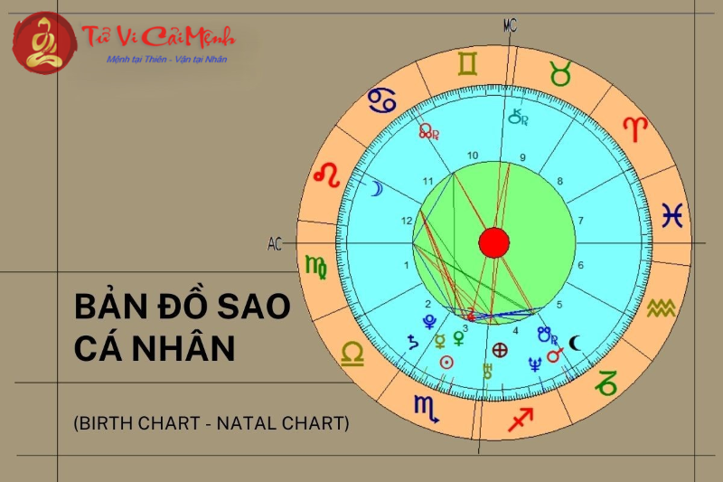 Các góc chiếu Thủy Tinh