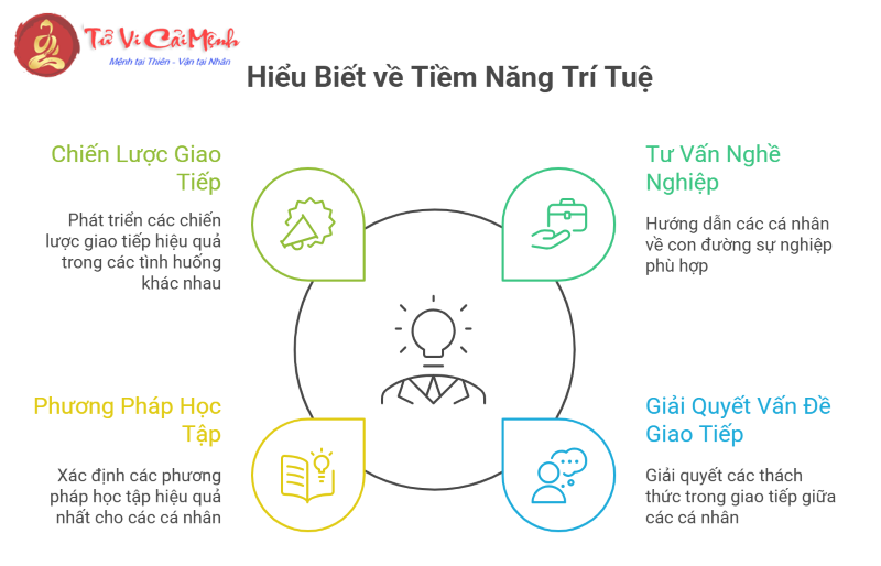Các góc chiếu Thủy Tinh