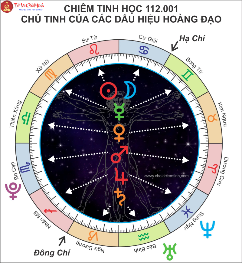 Ruler Planet trong chi&ecirc;m tinh học l&agrave; g&igrave;?