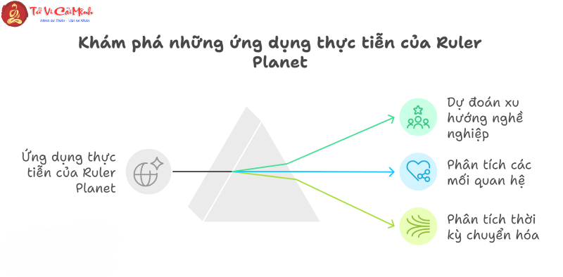 Ruler Planet trong chi&ecirc;m tinh học l&agrave; g&igrave;?