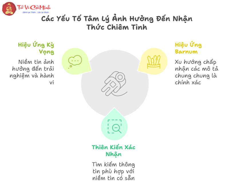 Sao Kim nghịch hành là gì?