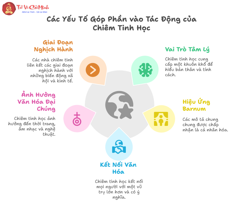 Sao Thiên Vương nghịch hành là gì?