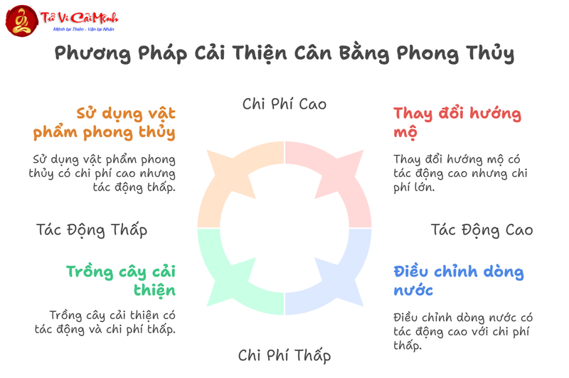 Hình Thế Của Long Hổ - Long Hổ Không Cân Đối Dễ Sinh Bệnh Tật