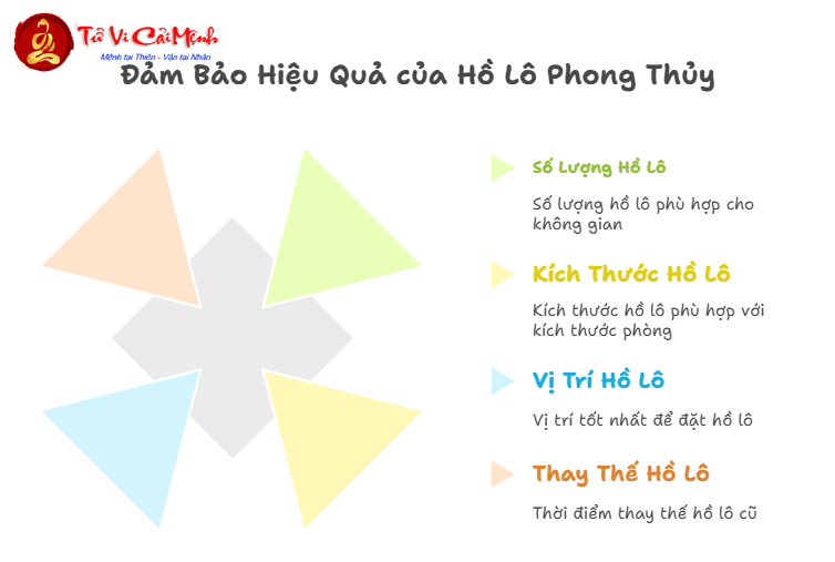 Hồ Lô Phong Thủy: Vật Phẩm Chiêu Tài Hóa Sát Mạnh Mẽ
