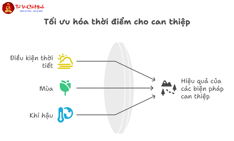 Hóa Giải Mộ Xấu: Trấn Yểm – Điều Chỉnh Thế Đất