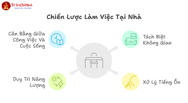 Hóa Giải Phong Thủy Bàn Làm Việc Không Hợp Hướng: Tăng Hiệu Quả Công Việc Và Tài Vận