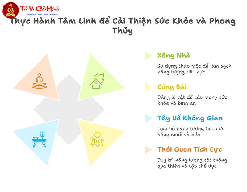 Hóa Giải Phong Thủy Bệnh Tật: Phương Pháp Cải Thiện Sức Khỏe Hiệu Quả