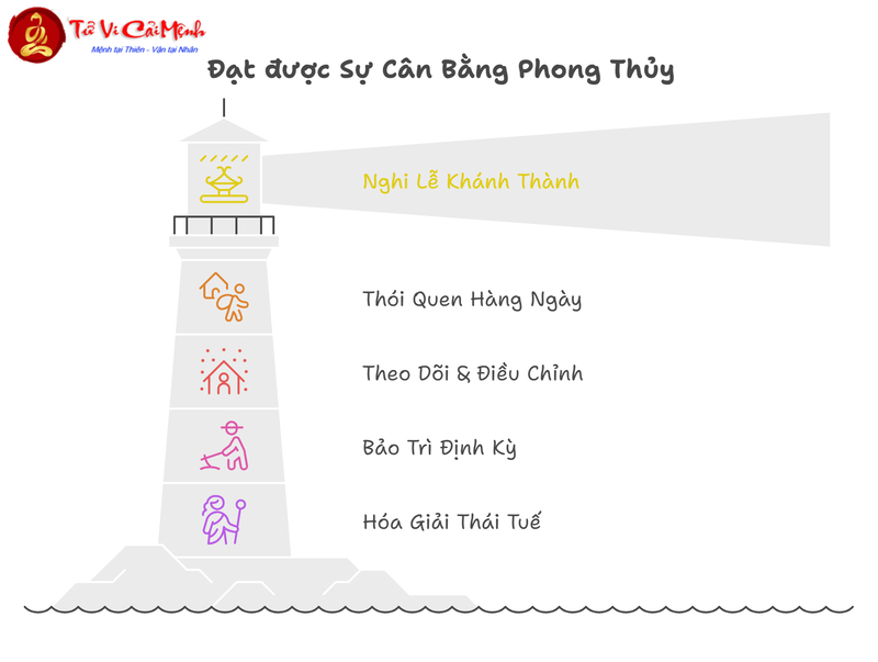 Hóa Giải Phong Thủy Cửa Chính Và Cửa Hậu Đối Diện Nhau: Ngăn Chặn Tán Tài Hiệu Quả