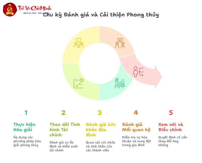 Hóa Giải Phong Thủy Nhà Vệ Sinh Đặt Sai Vị Trí: Phương Pháp Hiệu Quả Ngăn Tán Tài