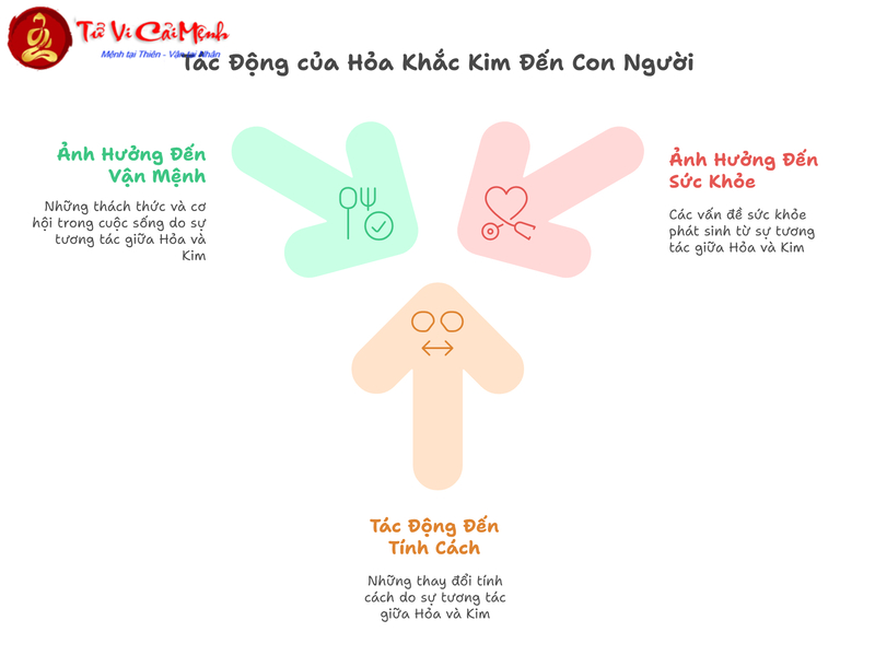 Hỏa Khắc Kim: Nguyên Lý Phong Thủy Và Cách Ứng Dụng