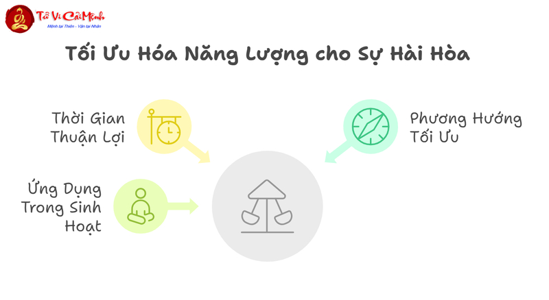 Hỏa Sinh Thổ - Quy Luật Tương Sinh Cơ Bản Trong Phong Thủy