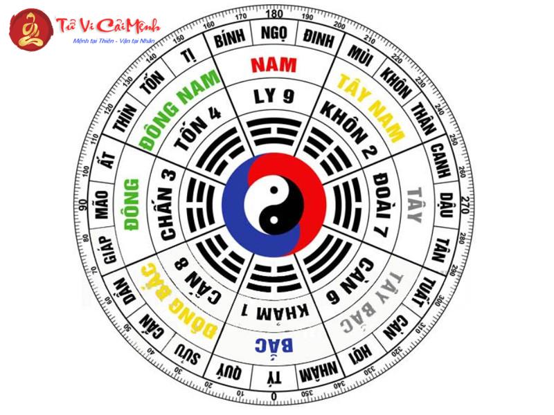 Bí Quyết Chọn Hướng Kê Giường Ngủ Giúp Người Sinh Năm 1952 Hút Tài Lộc Và Sức Khỏe