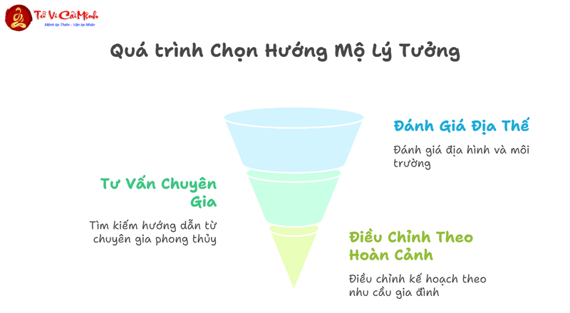 Hướng Mộ Tốt Xấu Theo Mệnh Người Mất