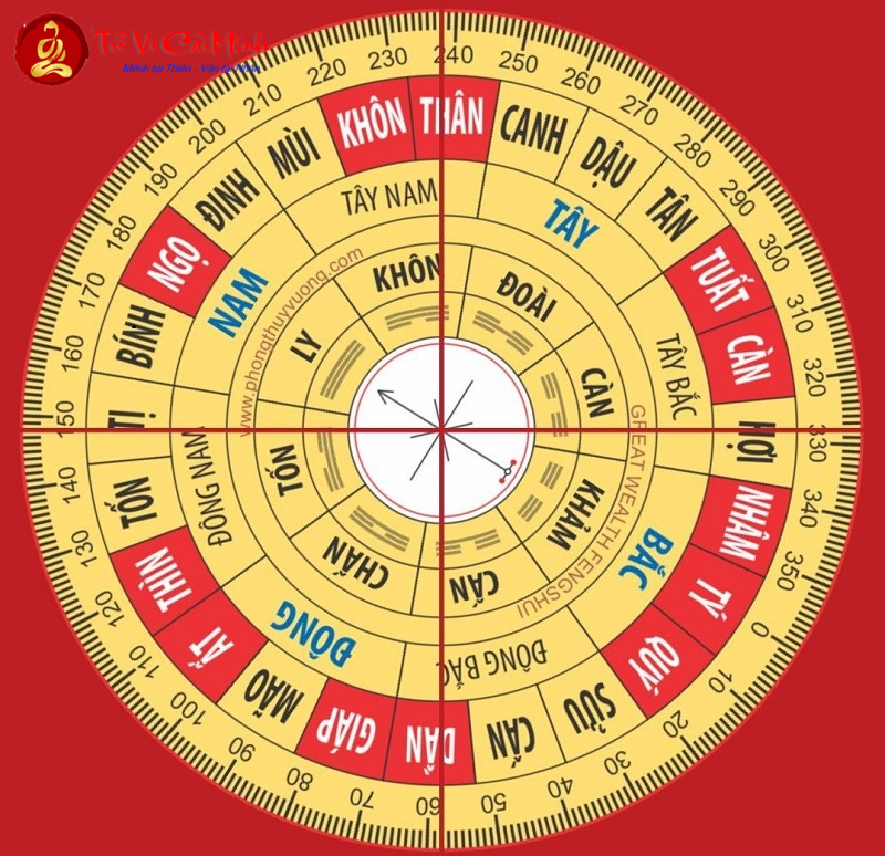 Hướng Nhà Cho 12 Con Giáp - Bí Quyết Chọn Hướng Phù Hợp Theo Tuổi