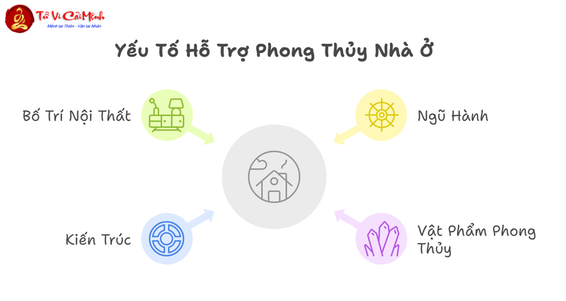 Chọn Hướng Nhà Phong Thủy Đón Tài Lộc Cho 12 Con Giáp